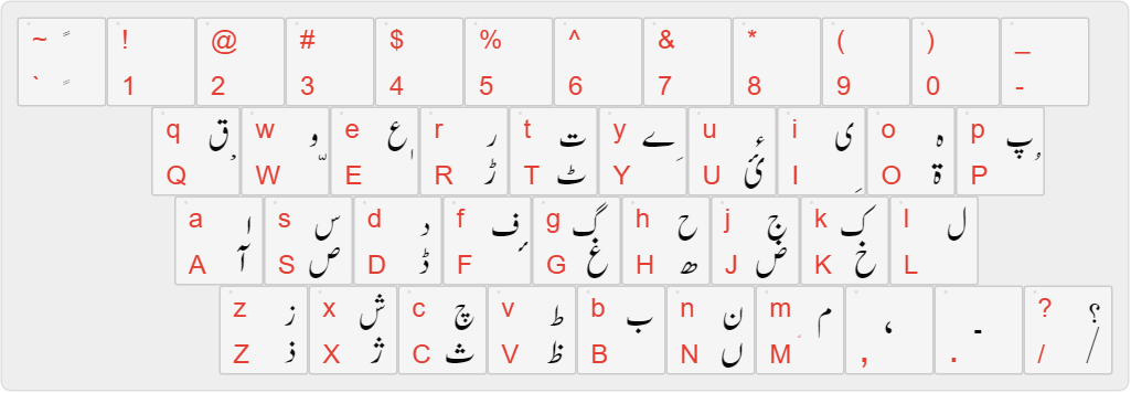 phonetic urdu keyboard